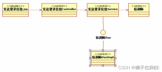 【UML】软件设计说明书 (完结)_软件工程_100