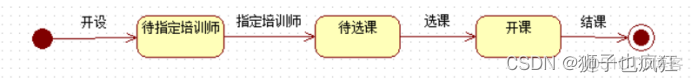 【UML】软件设计说明书 (完结)_需求分析_112