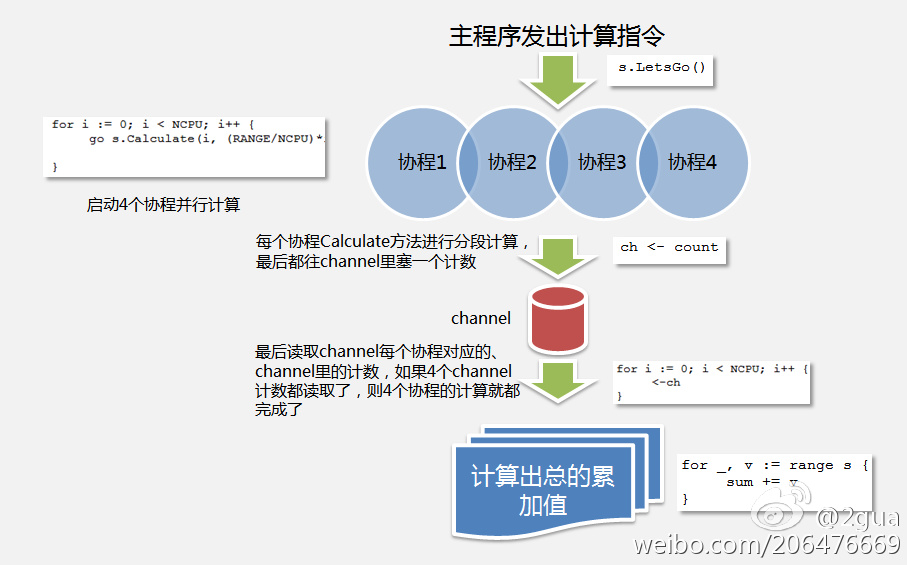 Scala与Golang的并发实现对比_单线程_02