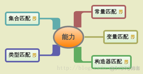 Scala函数及函数式编程_java_12