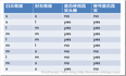 算法杂货铺——分类算法之决策树(Decision tree)