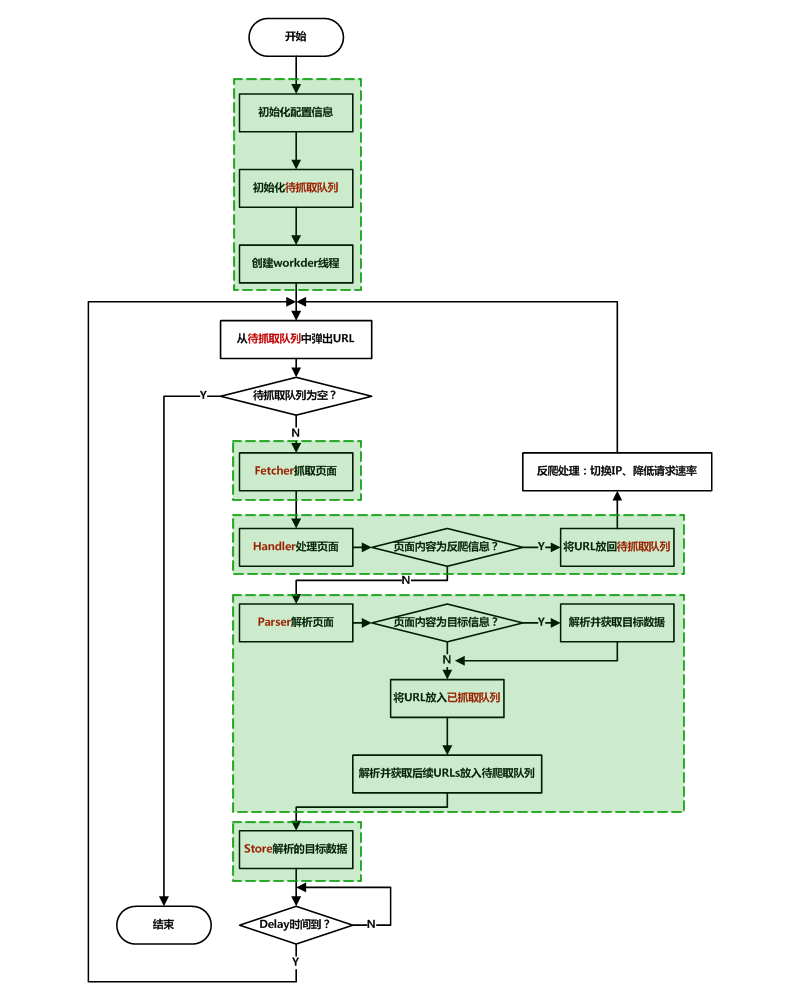 基于HttpClient4.0的网络爬虫基本框架（Java实现）_模拟登录_02