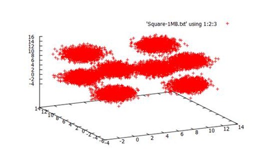 Hadoop vs Spark性能对比_数据