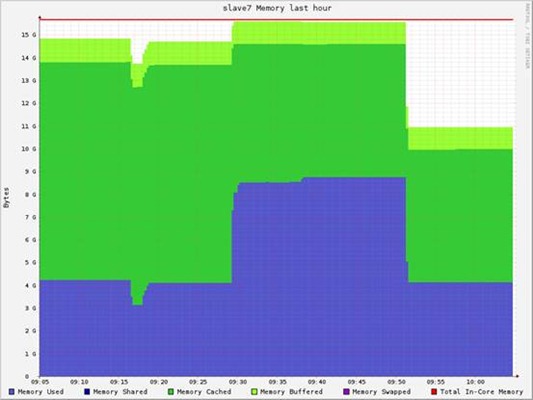 Hadoop vs Spark性能对比_hdfs_02