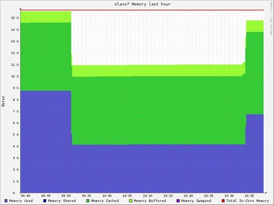 Hadoop vs Spark性能对比_Spark_06