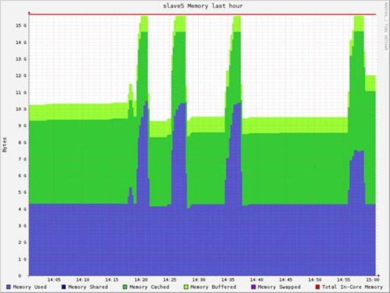 Hadoop vs Spark性能对比_hdfs_07