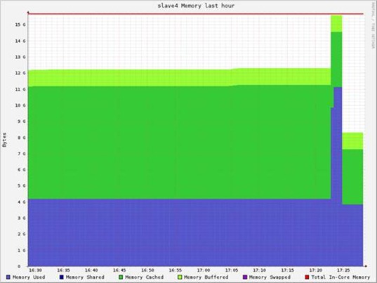 Hadoop vs Spark性能对比_Spark_08