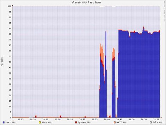 Hadoop vs Spark性能对比_数据_09