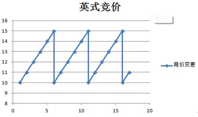 互联网广告定价策略与算法_广告定价_03