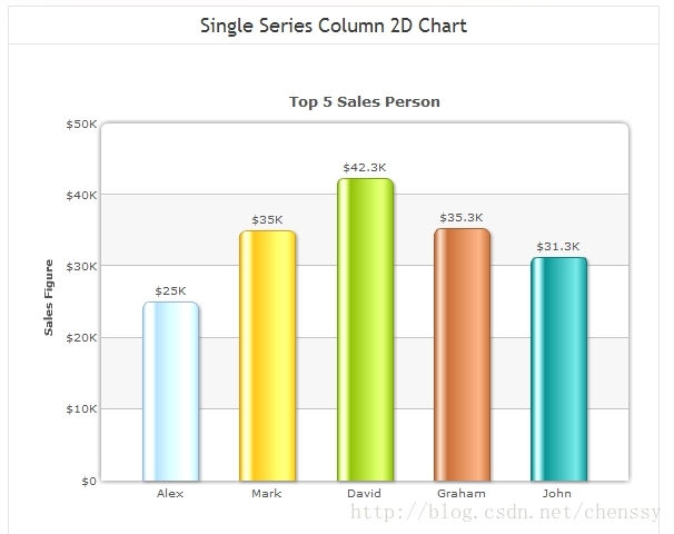 FusionCharts简单教程_FusionCharts