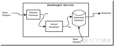Zookeeper简介_Zookeeper简介_03