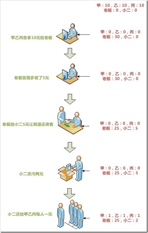 OOP-关于面向对象的哲学体系及科学体系的探讨_的技术博客_51CTO博客