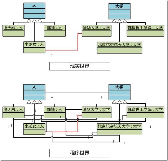 OOP-关于面向对象的哲学体系及科学体系的探讨_的技术博客_51CTO博客