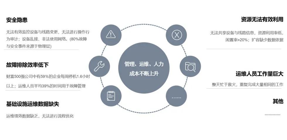 网络基础设施管理的未来_机房可视化_02