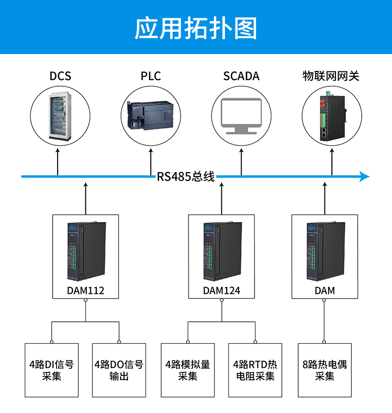 钡铼技术DAM 模块可实现 8 路热电偶温度信号测量_控制系统_03