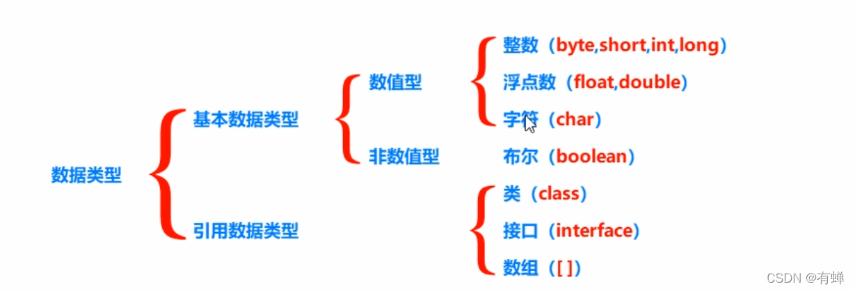 013-数据类型_存储单元