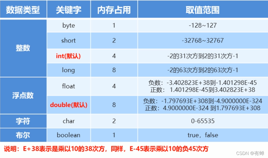 013-数据类型_存储单元_02