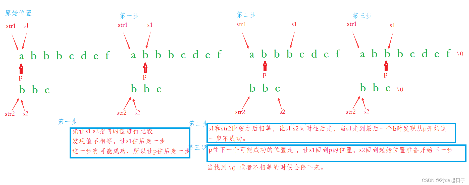 【C】字符函数和字符串函数_bc_04