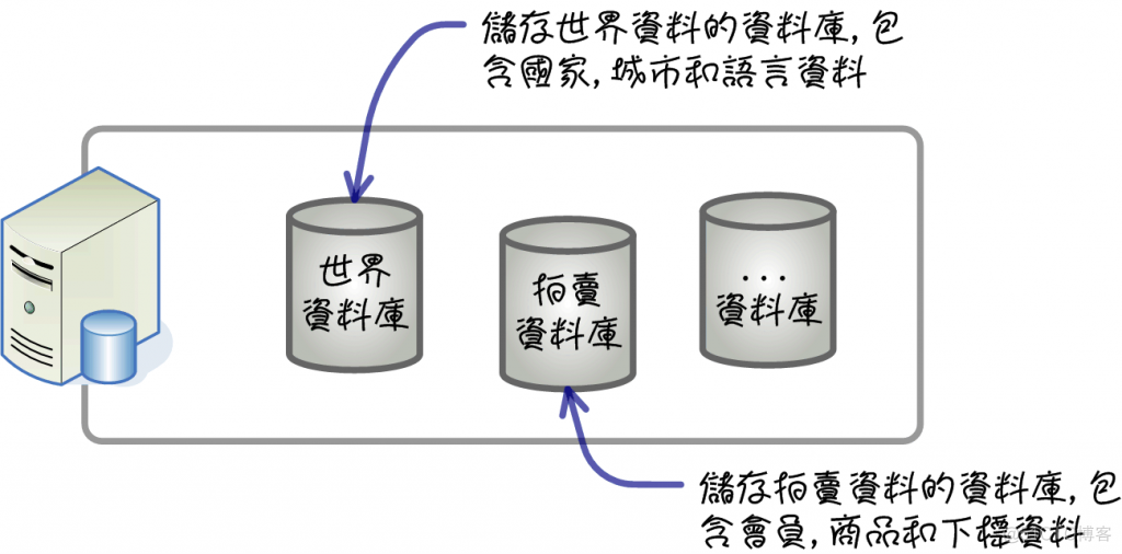 MySQL入门 (一) : 资料库概论与MySQL的安装_java_07