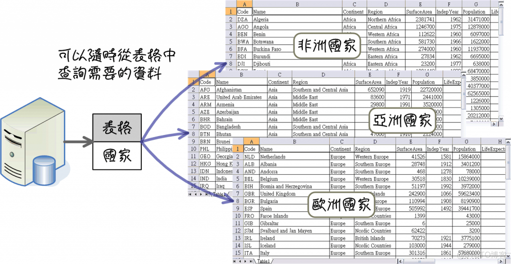 MySQL入门 (一) : 资料库概论与MySQL的安装_SQL_10