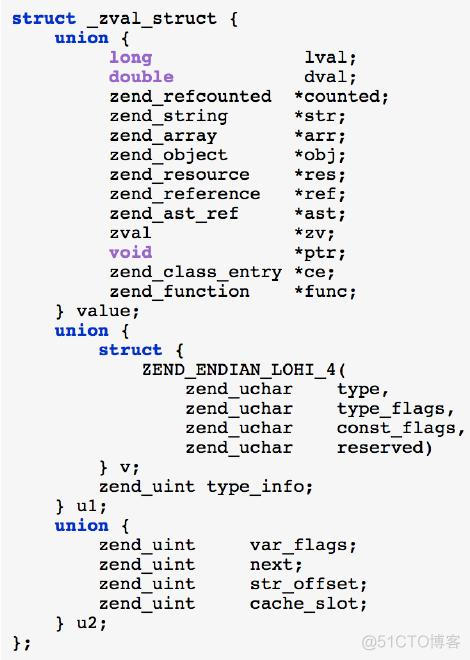 PHP7革新与性能优化_数组_15