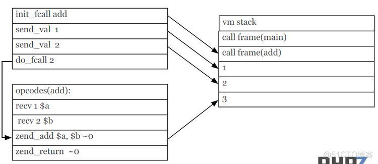 PHP7革新与性能优化_数组_22