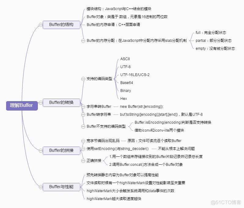 Node.js: 深入浅出Nodejs读书笔记_前端_06