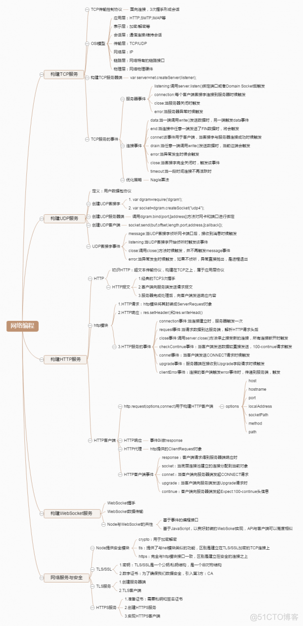 Node.js: 深入浅出Nodejs读书笔记_前端_07