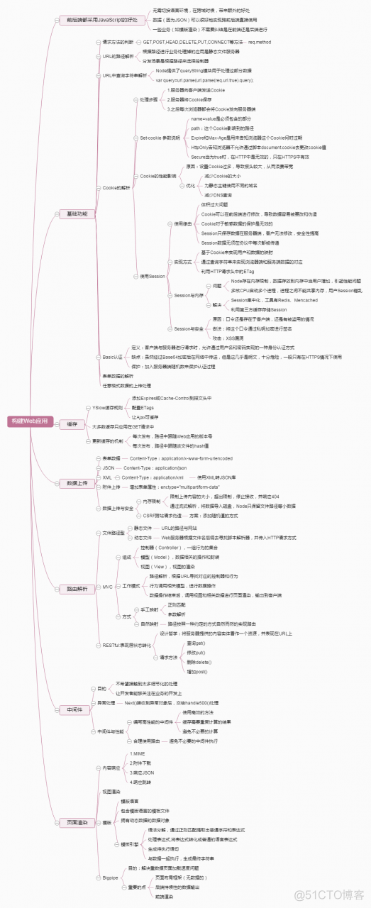 Node.js: 深入浅出Nodejs读书笔记_javascript_08