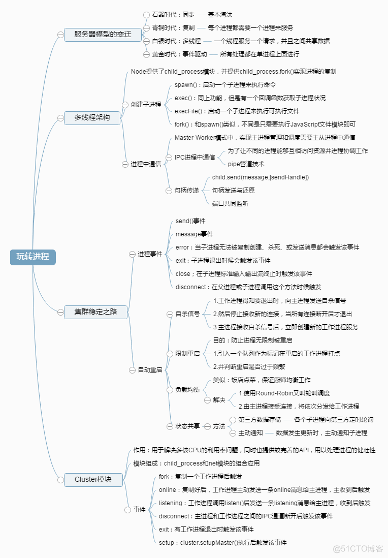 Node.js: 深入浅出Nodejs读书笔记_javascript_09