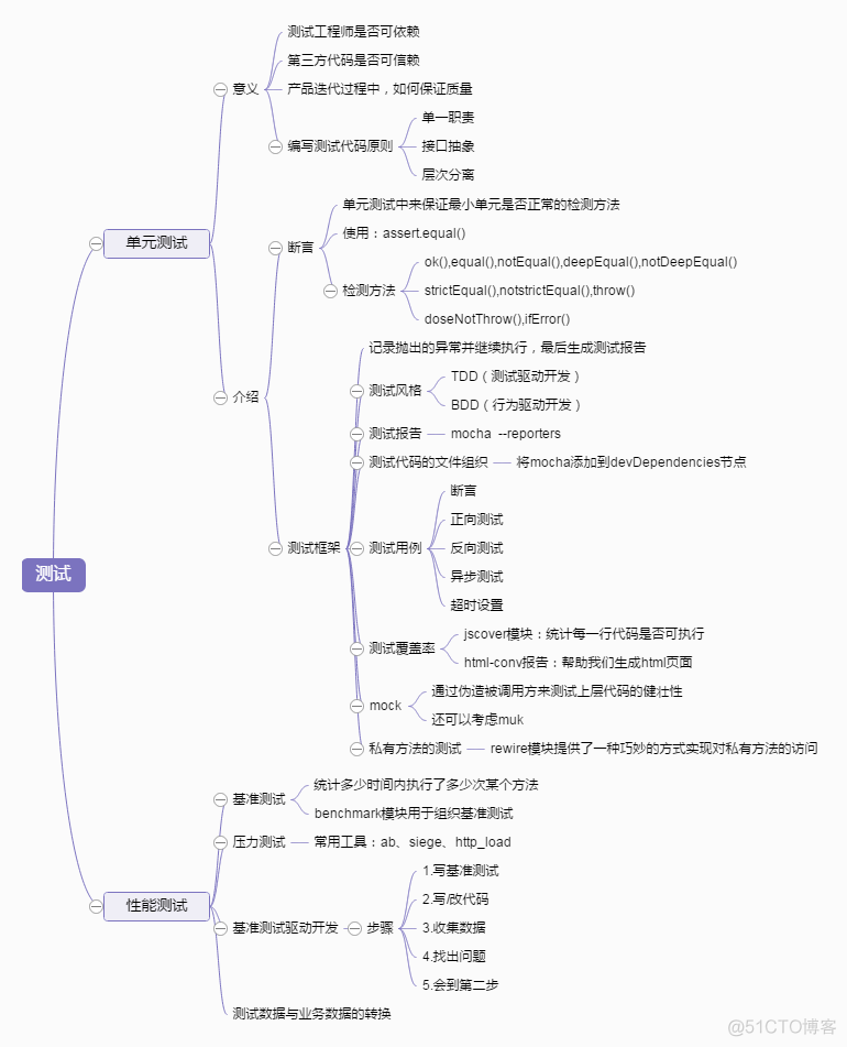 Node.js: 深入浅出Nodejs读书笔记_ViewUI_10