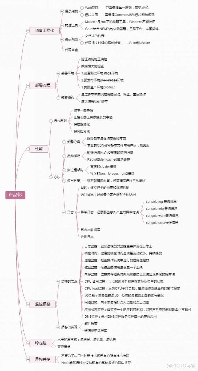 Node.js: 深入浅出Nodejs读书笔记_服务器_11