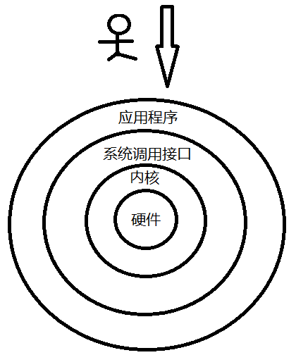 新手必须掌握的Linux命令_linux