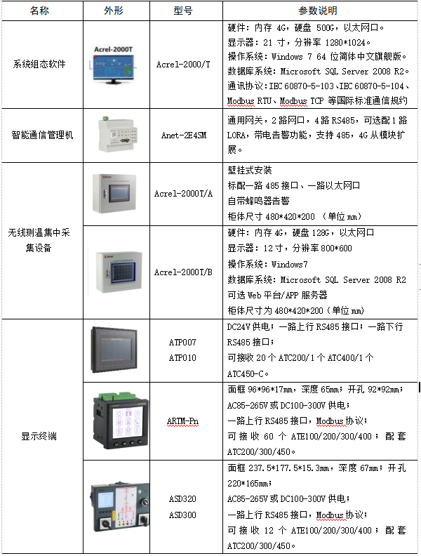 无线测温系统在棉花加工厂的应用及产品选型_无线测温_12