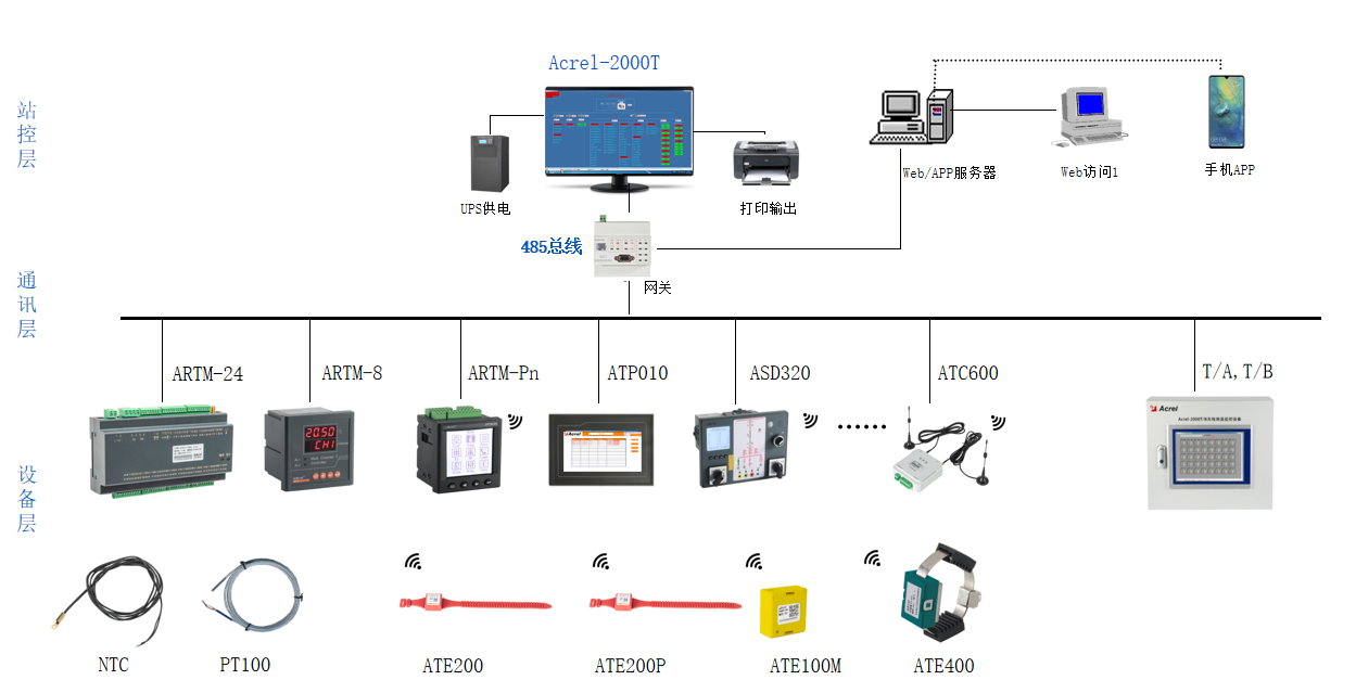 无线测温系统在棉花加工厂的应用及产品选型_无线测温_06