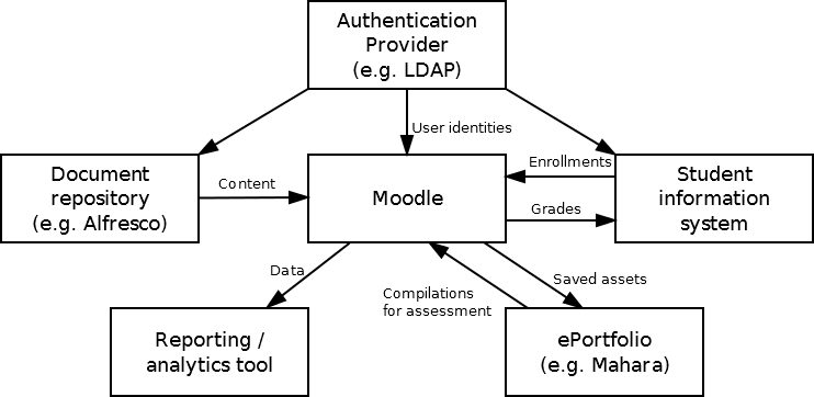 Moodle 印象_后端_02