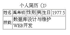 XSL 入门_CSS_06