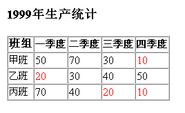 XSL 入门_CSS_07