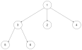 leetcode- N 叉树的后序遍历