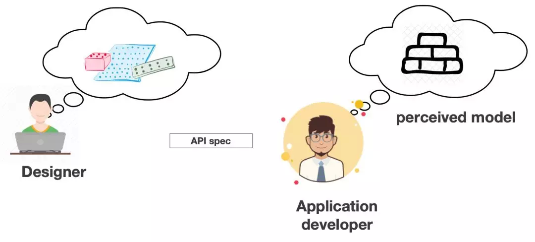 API 设计最佳实践的思考_API