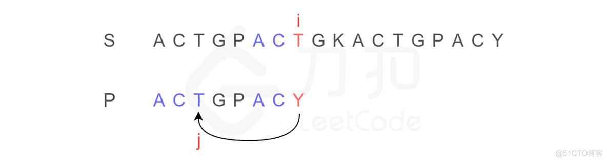 字符串匹配算法：KMP_后缀_07