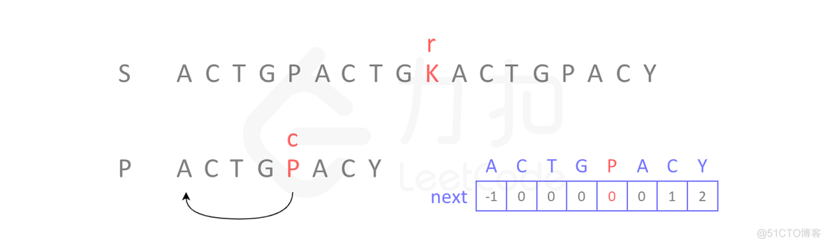 字符串匹配算法：KMP_字符串_09