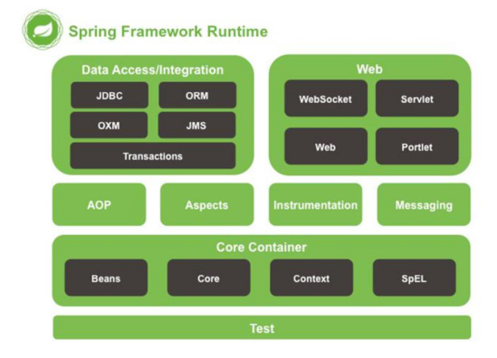 全网最全Spring系列面试题129道（附答案解析）_自动装配_03