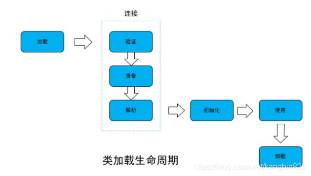 java类加载机制、类加载器、自定义类加载器_类加载器