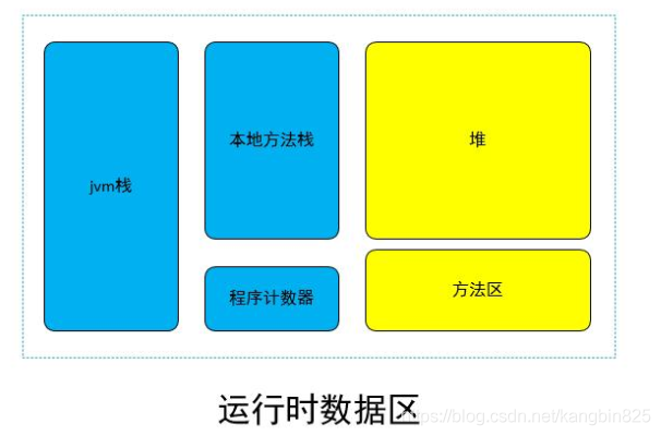 java类加载机制、类加载器、自定义类加载器_类加载器_02