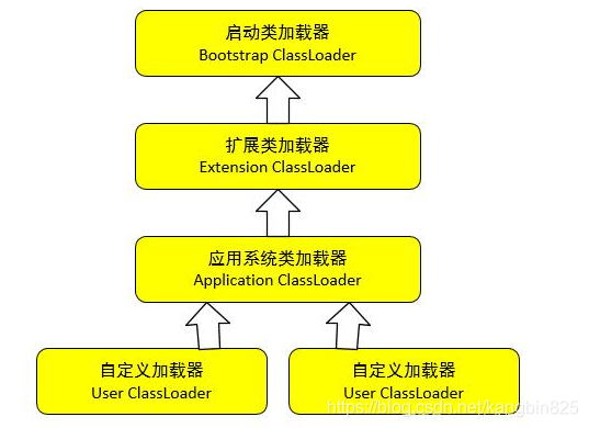 java类加载机制、类加载器、自定义类加载器_类加载器_03