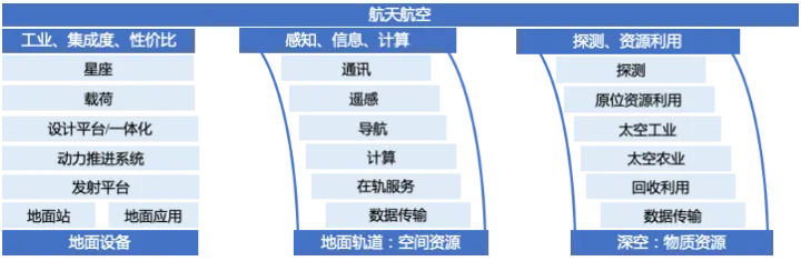 前沿科技创新创业趋势分析（2022）_人工智能_24