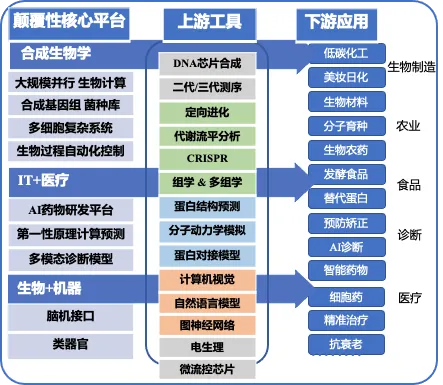 前沿科技创新创业趋势分析（2022）_数据驱动_20