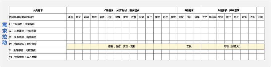 前沿科技创新创业趋势分析（2022）_移动互联网_17