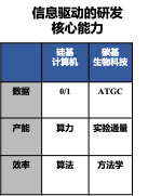 前沿科技创新创业趋势分析（2022）_人工智能_21